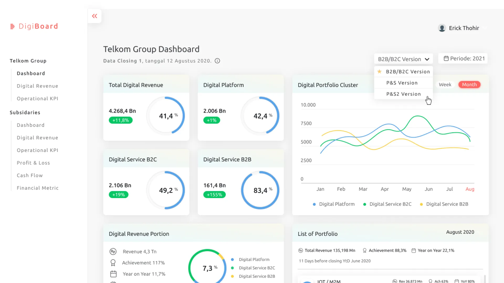 Talent Performance Dashboard