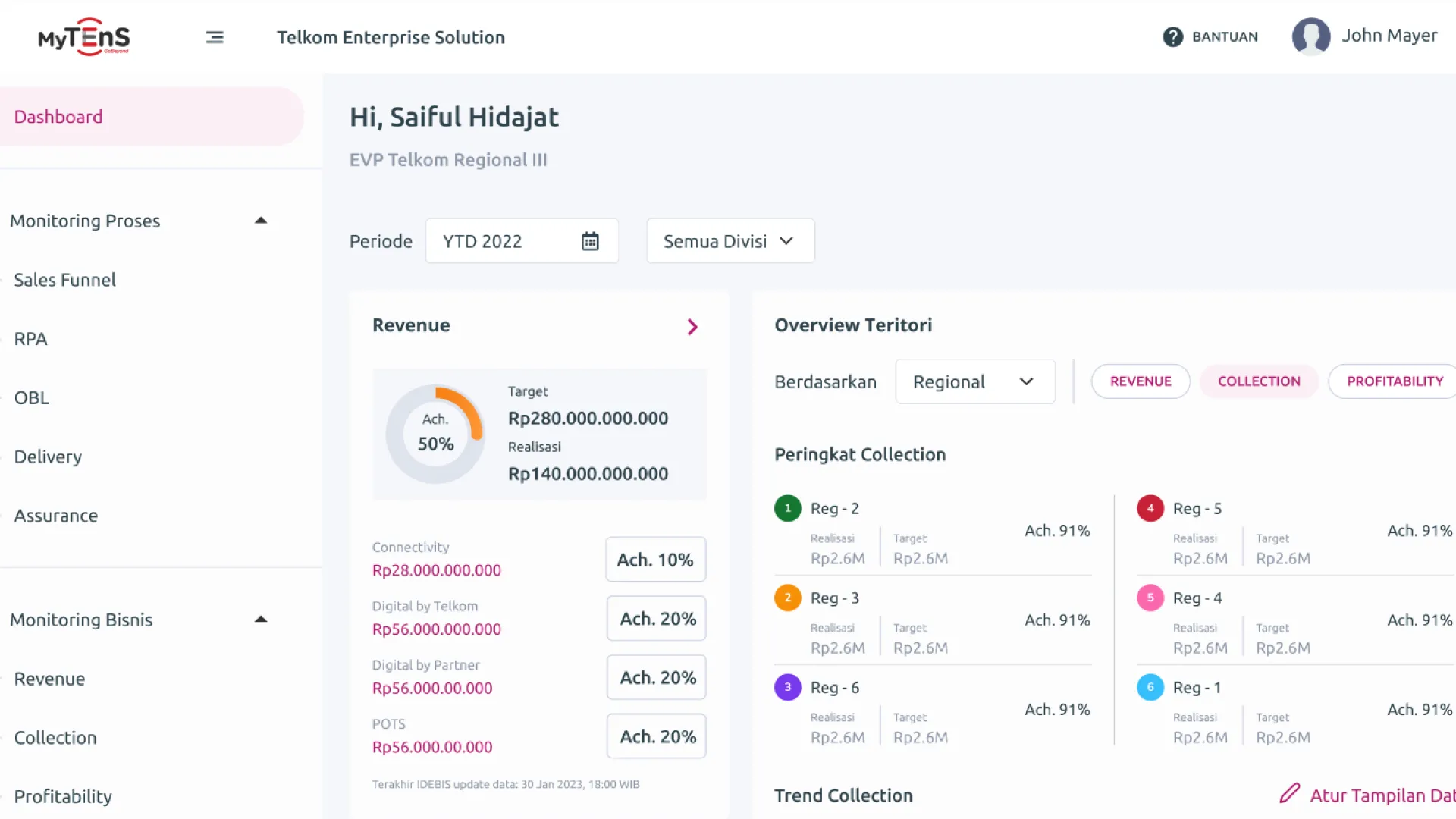 Executive Dashboard